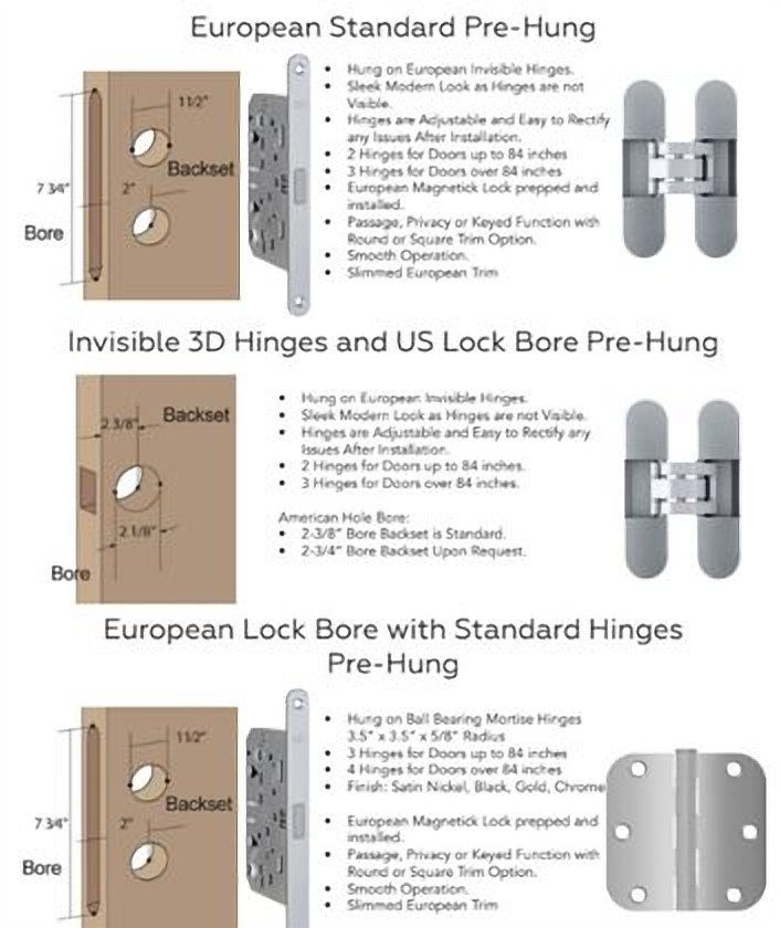 European Standard Pre-Hung
