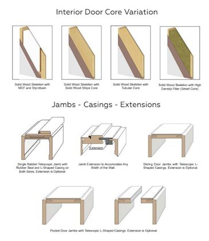 Door Core, Jambs and Casings